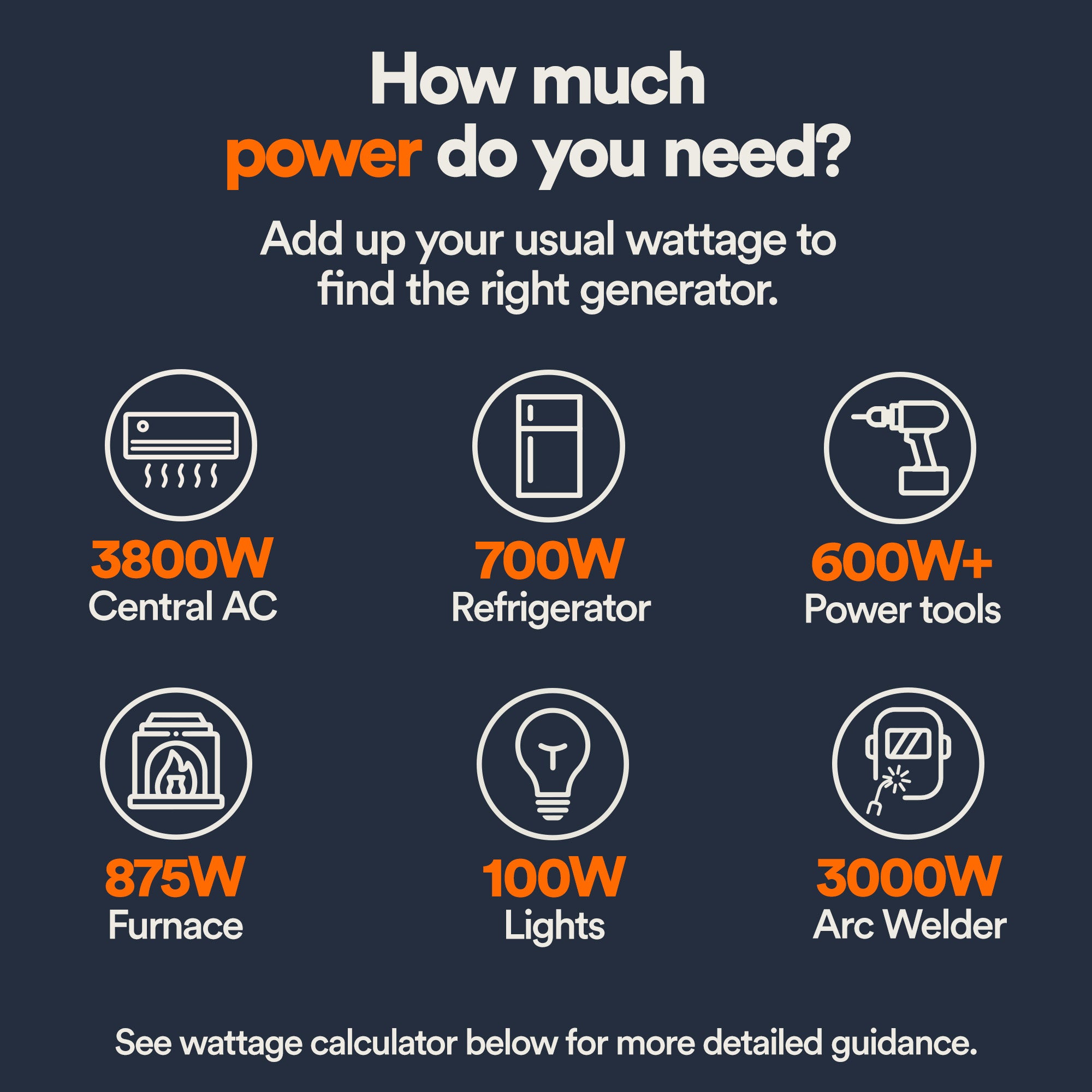 Generac Portable Generator, 15500 | EFI | Electric Start with COsense | 49ST