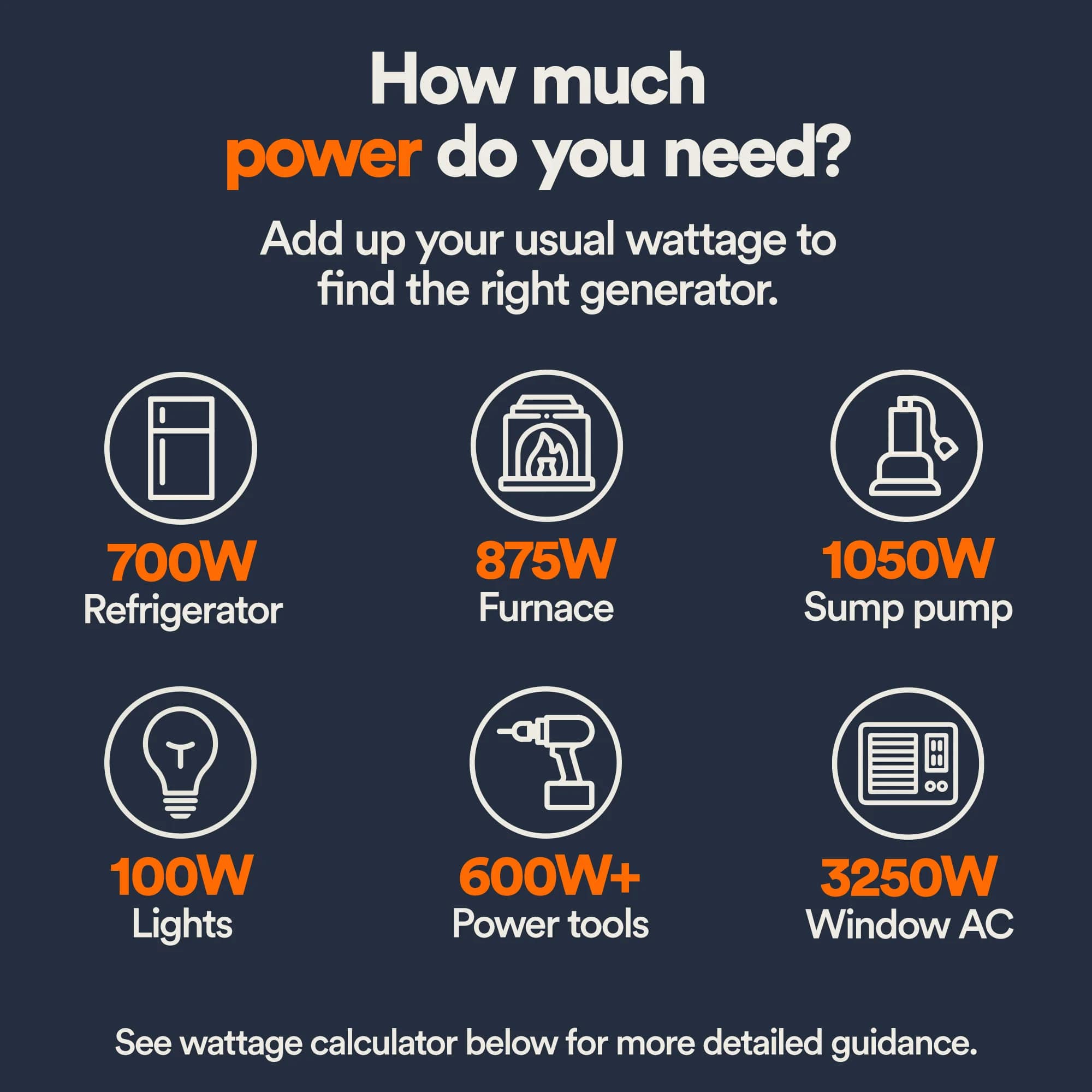 Generac Portable Generator, 8000W | Electric Start with COsense | 49ST/CSA